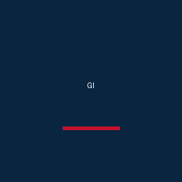 GI Network Editorial